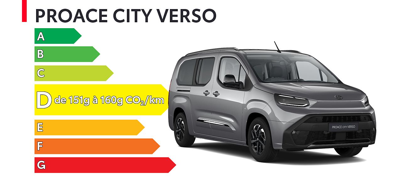 Étiquette énergétique PROACE CITY Verso