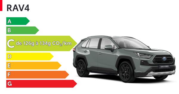 étiquette énergétique du RAV4