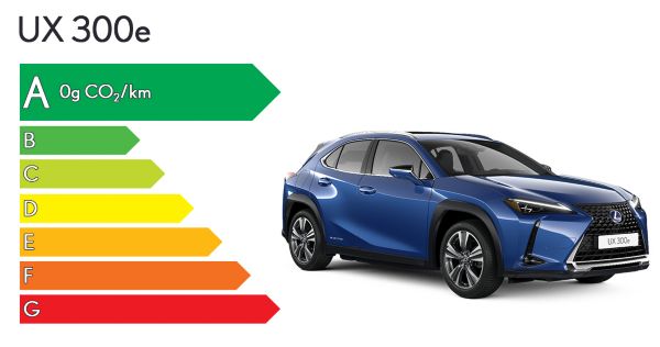 Lexus UX 100% Électrique