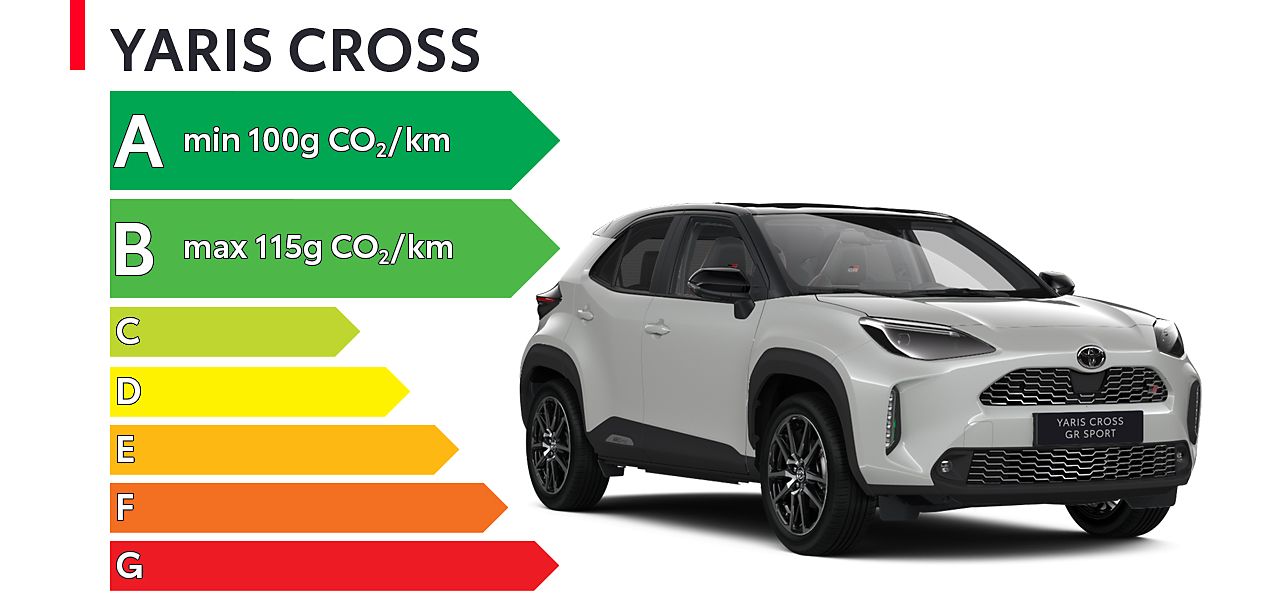 Toyota  Yaris Cross, le SUV Compact et Hybride