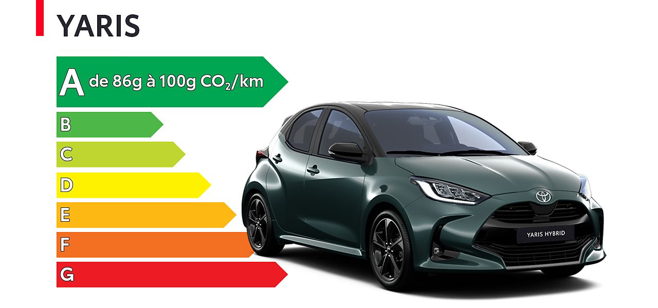 Étiquette énergétique Yaris Hybride