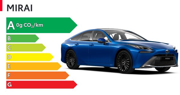 Etiquette énergétique Toyota Corolla