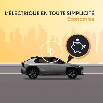 coûts d'utilisation