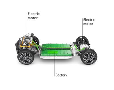 transparentes Bild des Antriebs eines vollelektrischen Fahrzeugs