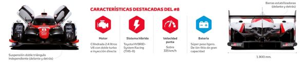 Infografía Mundial de Resistencia WEC