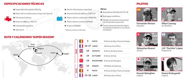 Infografía Mundial de Resistencia WEC